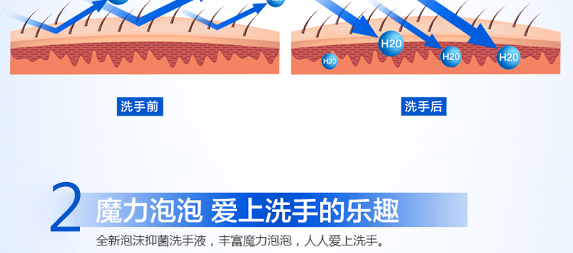 丰富泡泡，人人爱上洗手