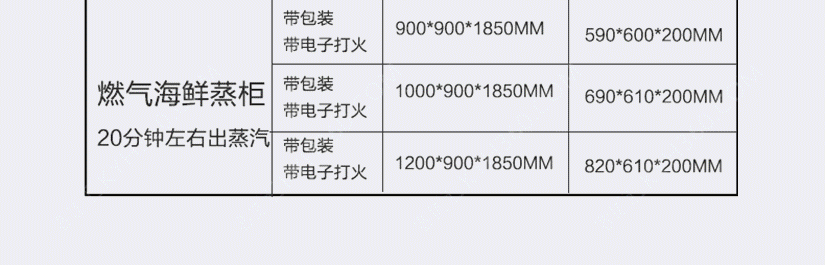 多功能使用